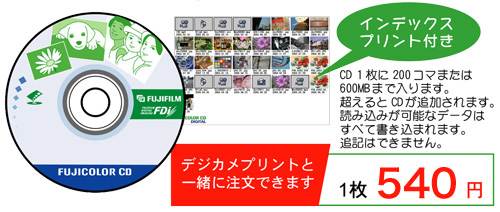 メディアからCD-R作成